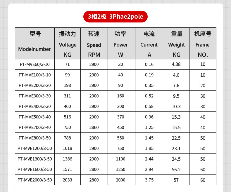 混凝土震動機參數